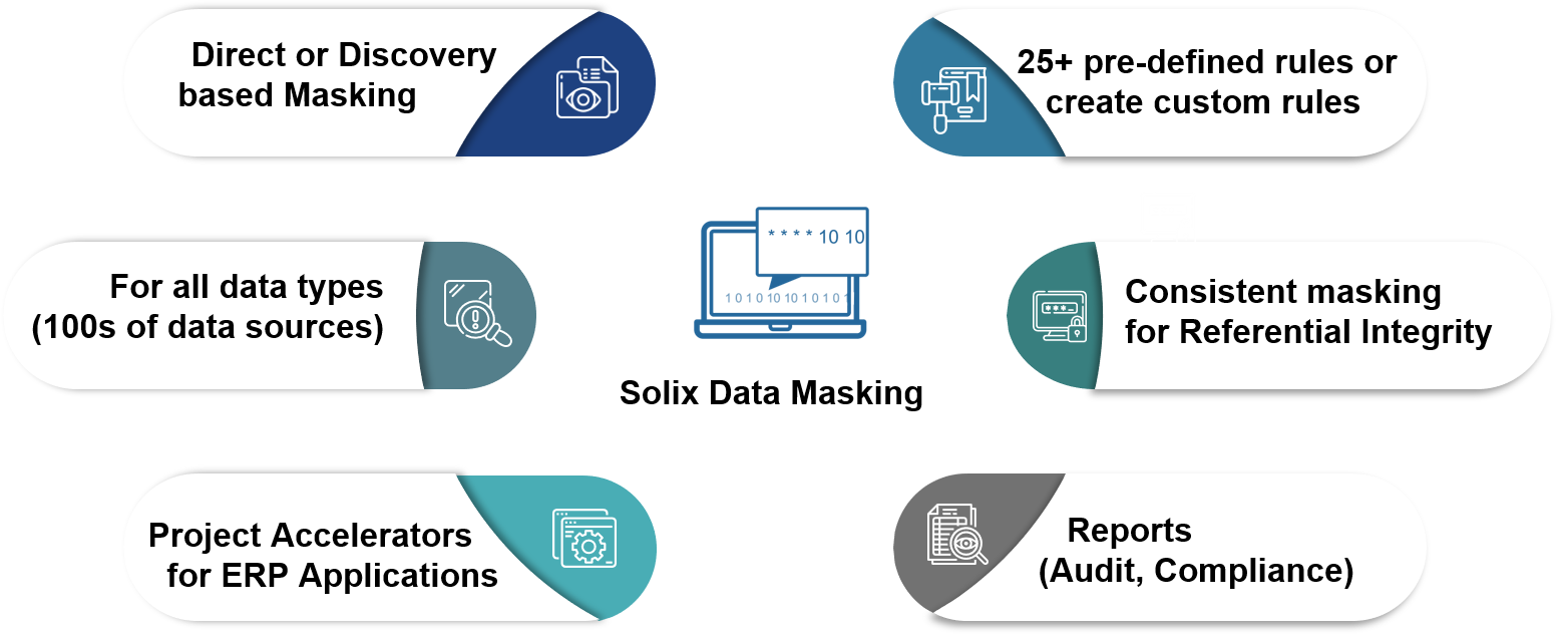 Solix Data Masking